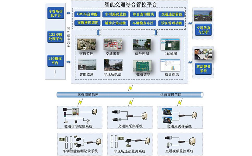 工業交換機在智能交通中系統架構.jpg 工業交換機在智能交通中系統架構.jpg