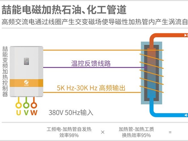 電磁加熱的熱效率高達(dá)95%是真的嗎？