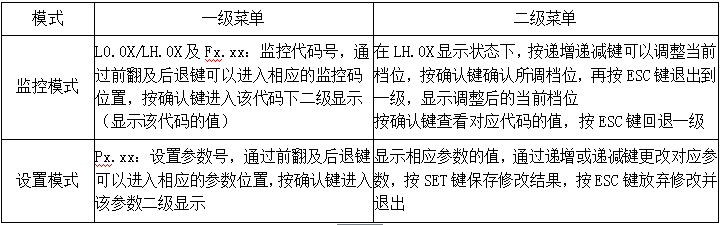 4位數(shù)碼管顯示說(shuō)明