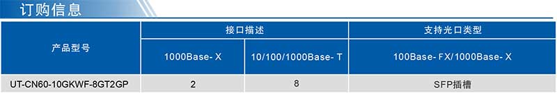 UT-CN60-10GKWF系列產(chǎn)品訂購(gòu)信息.jpg